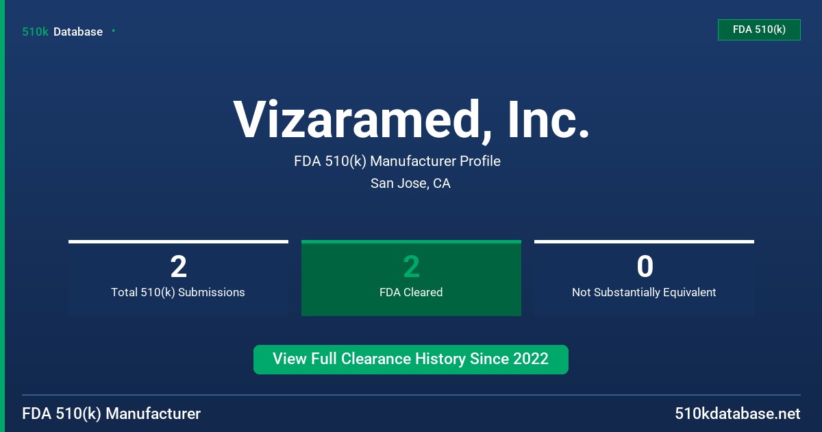 Vizaramed, Inc. FDA 510(k) Manufacturer Profile