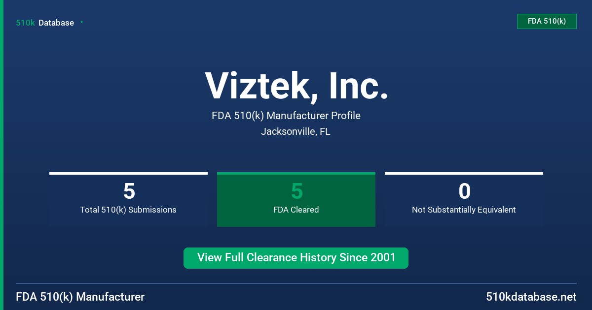 Viztek, Inc. FDA 510(k) Manufacturer Profile