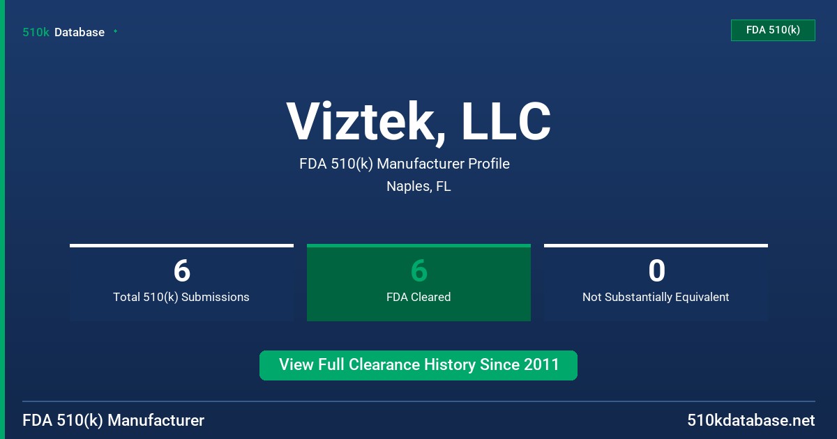 Viztek, LLC FDA 510(k) Manufacturer Profile