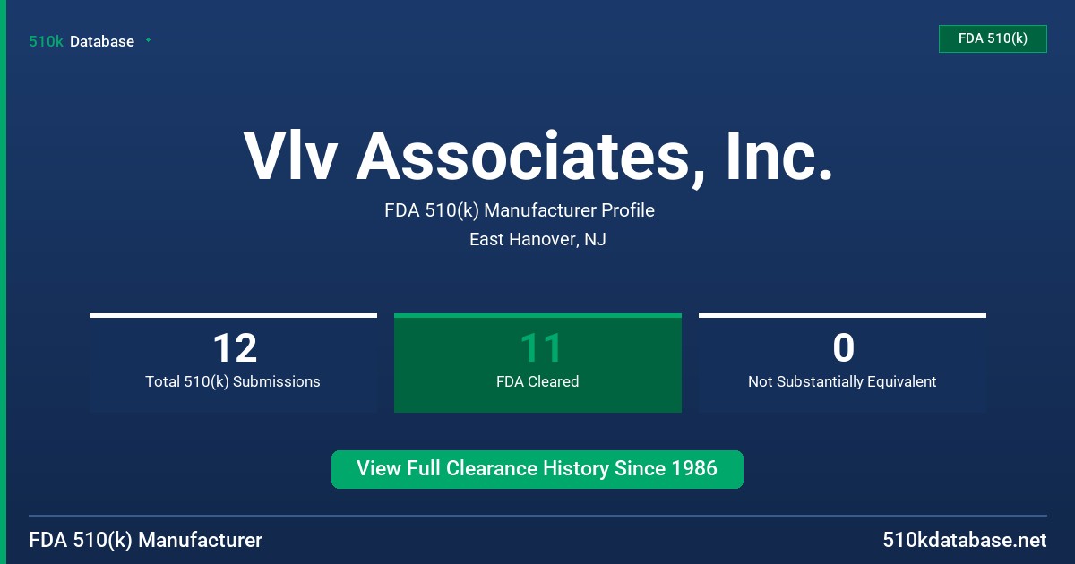Vlv Associates, Inc. FDA 510(k) Manufacturer Profile