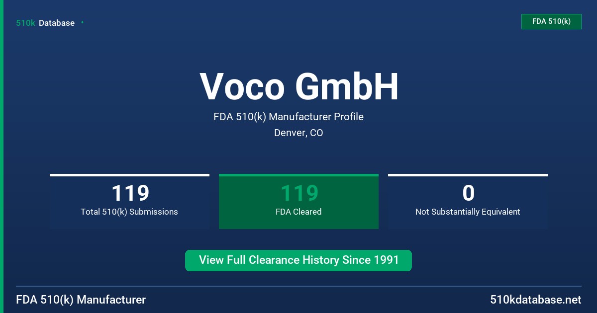 Voco GmbH FDA 510(k) Manufacturer Profile