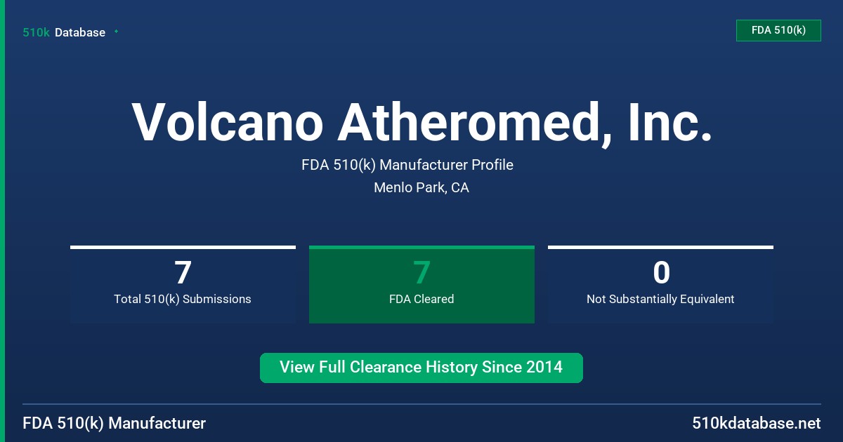 Volcano Atheromed, Inc. FDA 510(k) Manufacturer Profile