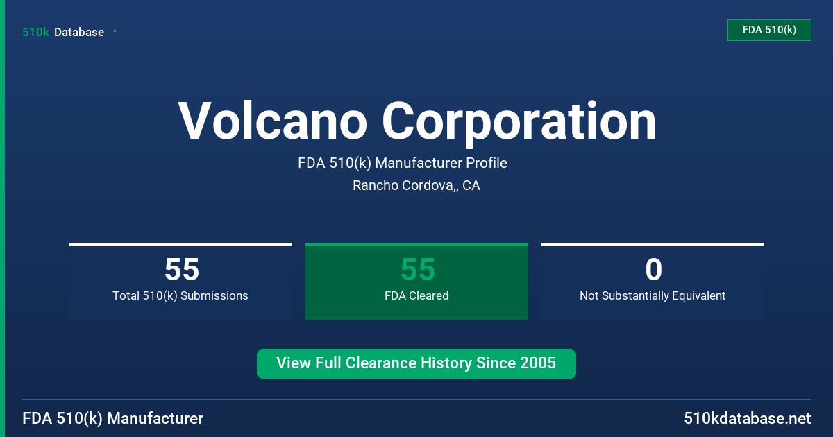 Volcano Corporation FDA 510(k) Manufacturer Profile