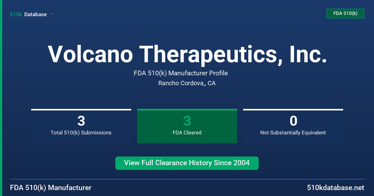 Volcano Therapeutics, Inc. FDA 510(k) Manufacturer Profile