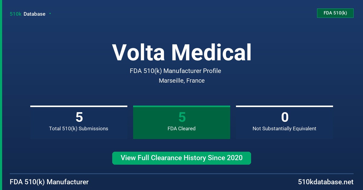 Volta Medical FDA 510(k) Manufacturer Profile