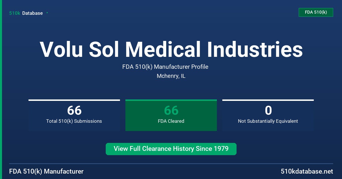Volu Sol Medical Industries FDA 510(k) Manufacturer Profile