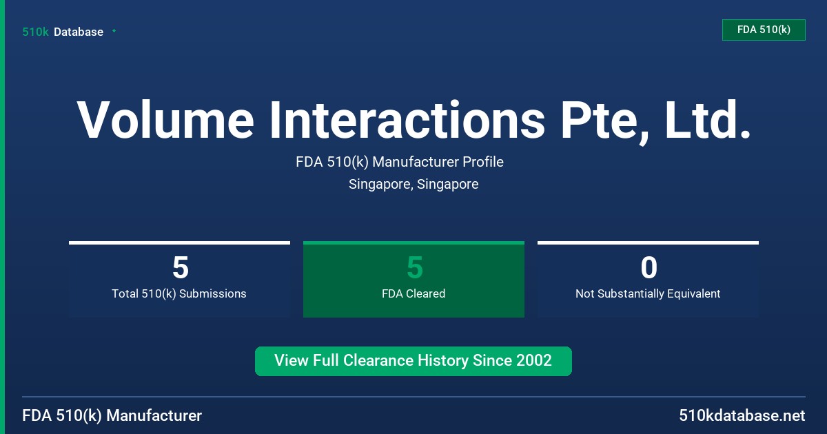 Volume Interactions Pte, Ltd. FDA 510(k) Manufacturer Profile