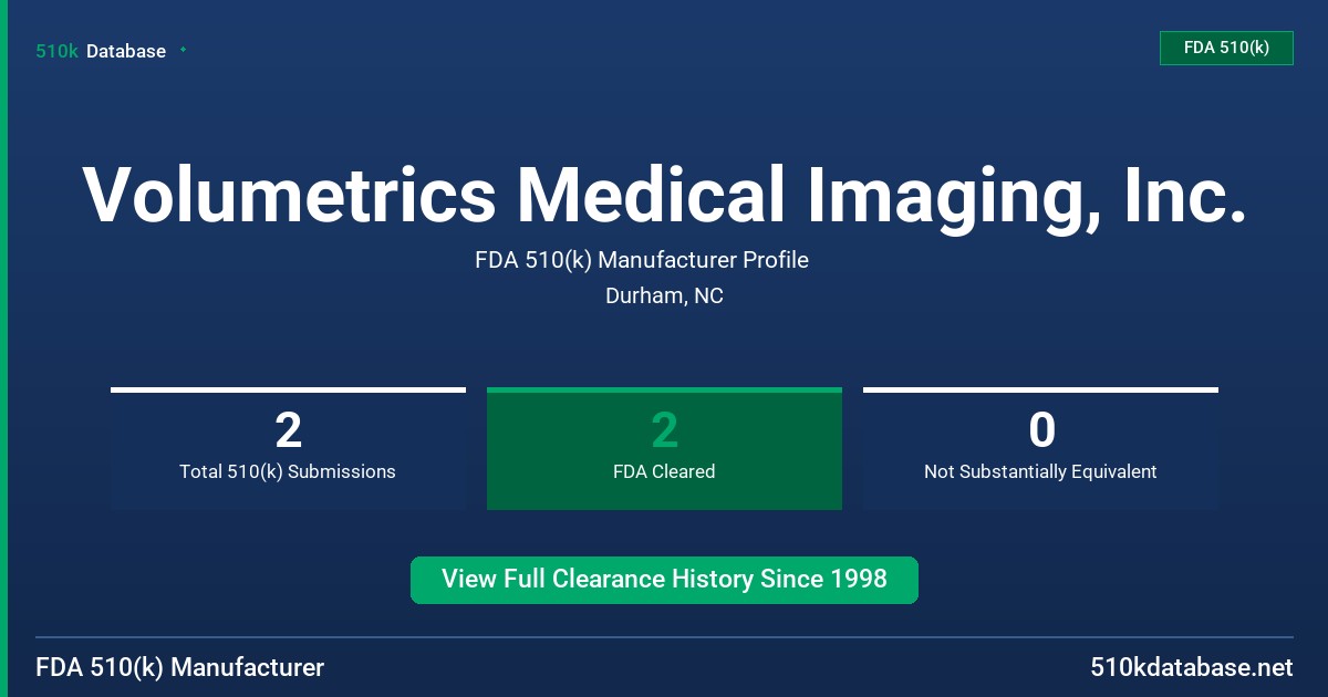Volumetrics Medical Imaging, Inc. FDA 510(k) Manufacturer Profile