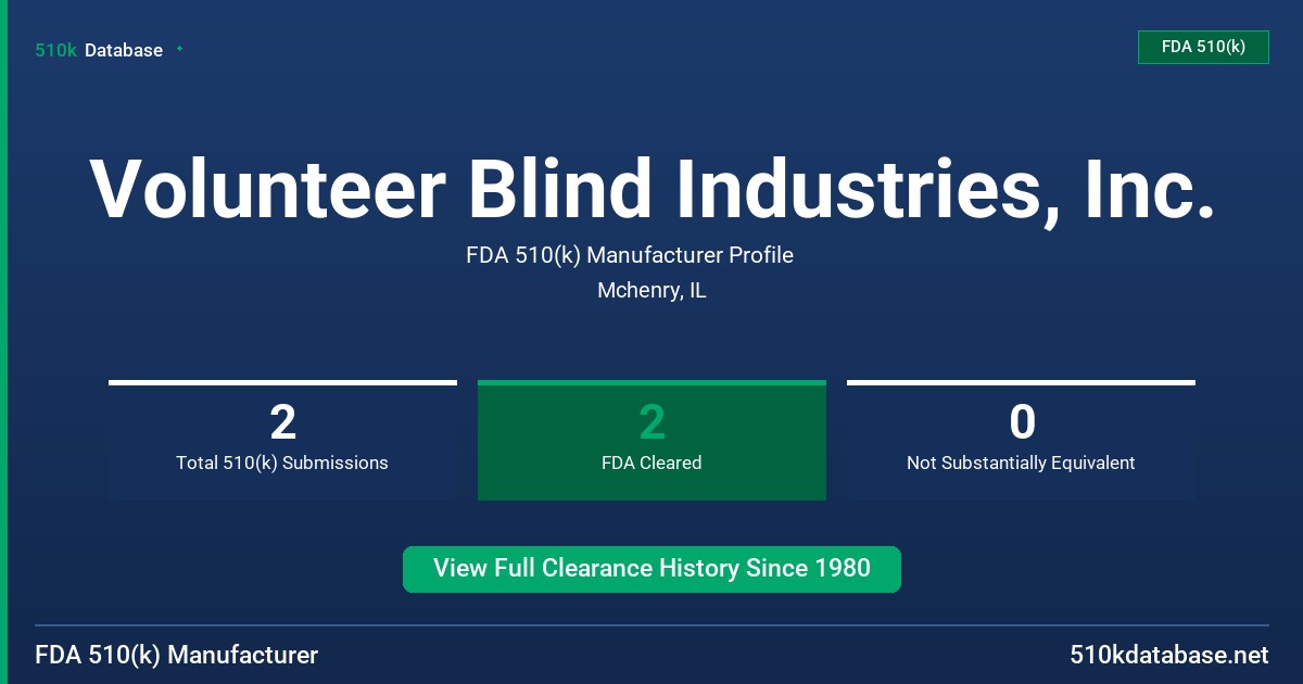 Volunteer Blind Industries, Inc. FDA 510(k) Manufacturer Profile