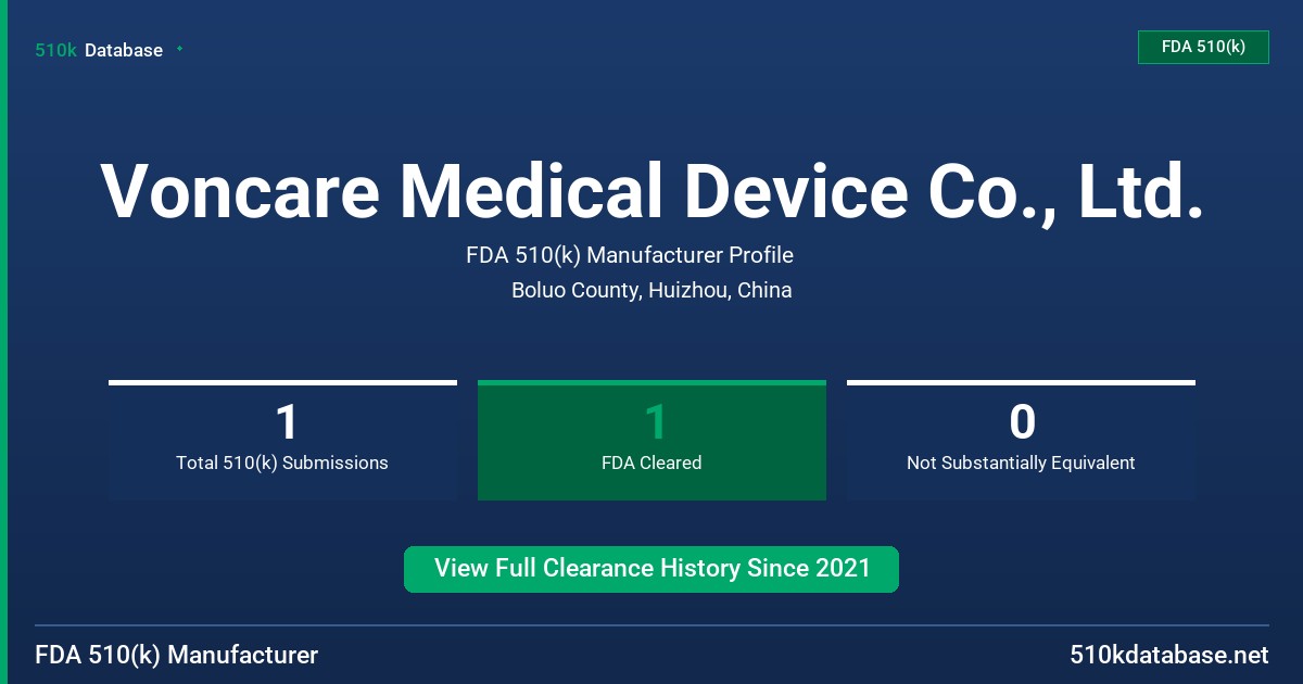 Voncare Medical Device Co., Ltd. FDA 510(k) Manufacturer Profile