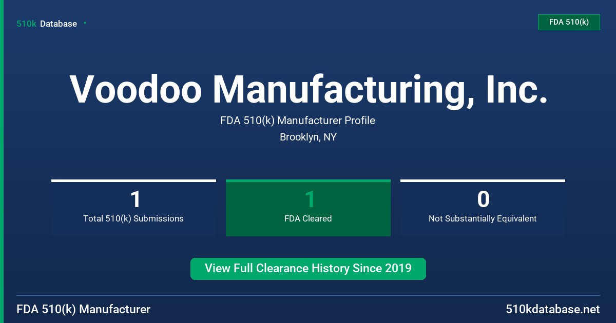 Voodoo Manufacturing, Inc. FDA 510(k) Manufacturer Profile
