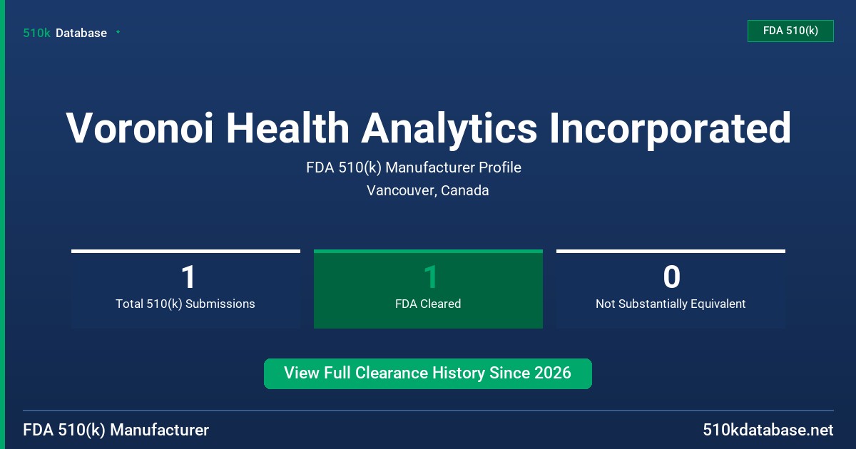 Voronoi Health Analytics Incorporated FDA 510(k) Manufacturer Profile