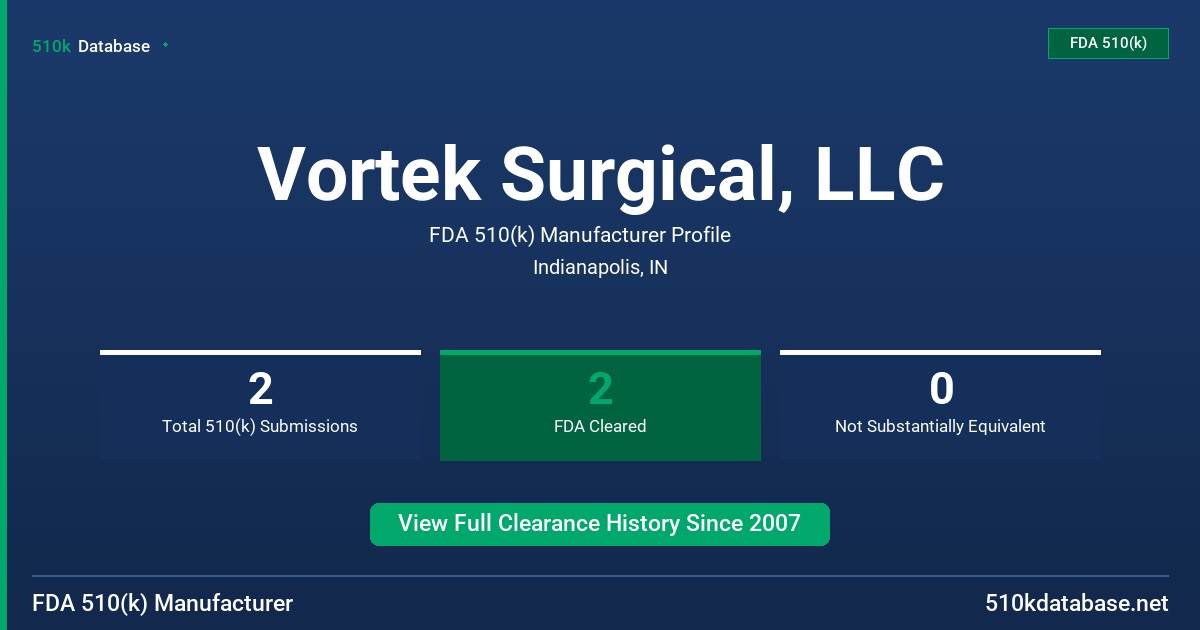 Vortek Surgical, LLC FDA 510(k) Manufacturer Profile