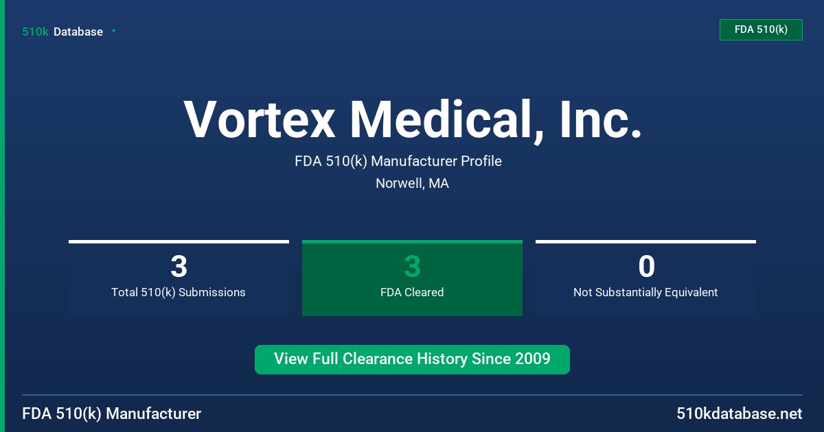Vortex Medical, Inc. FDA 510(k) Manufacturer Profile