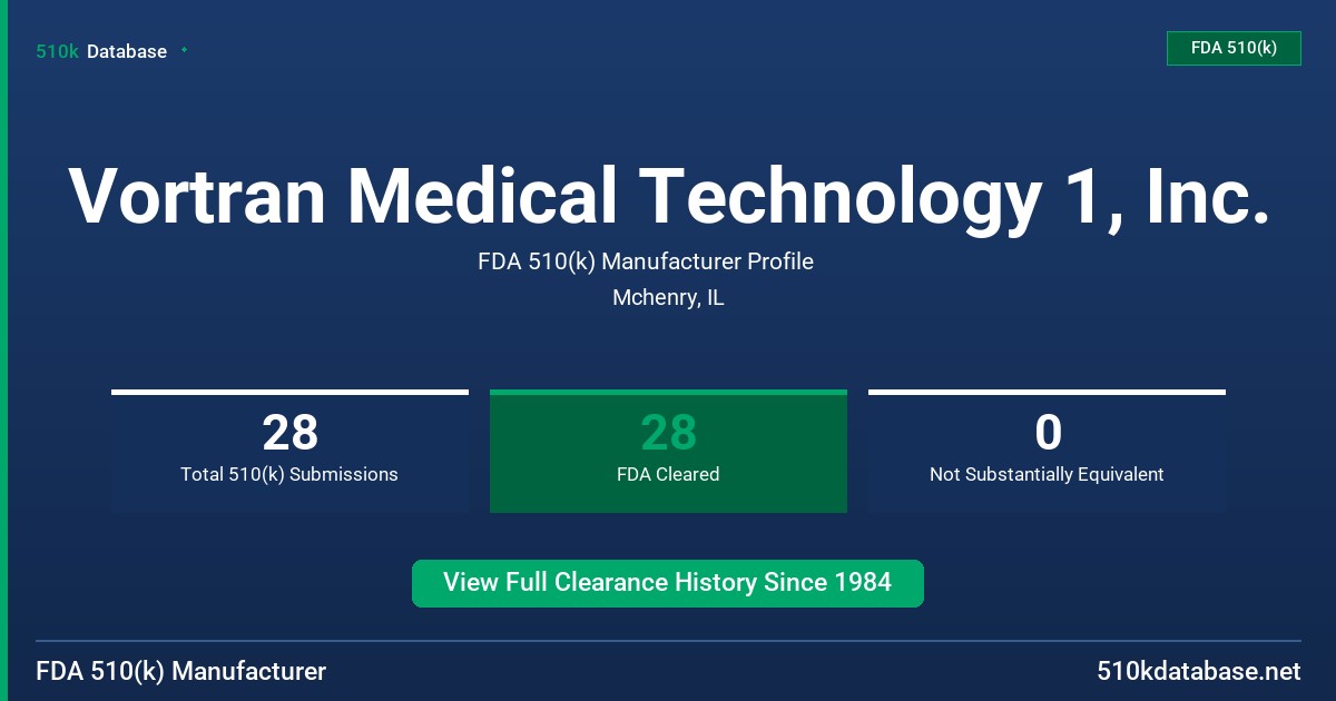 Vortran Medical Technology 1, Inc. FDA 510(k) Manufacturer Profile