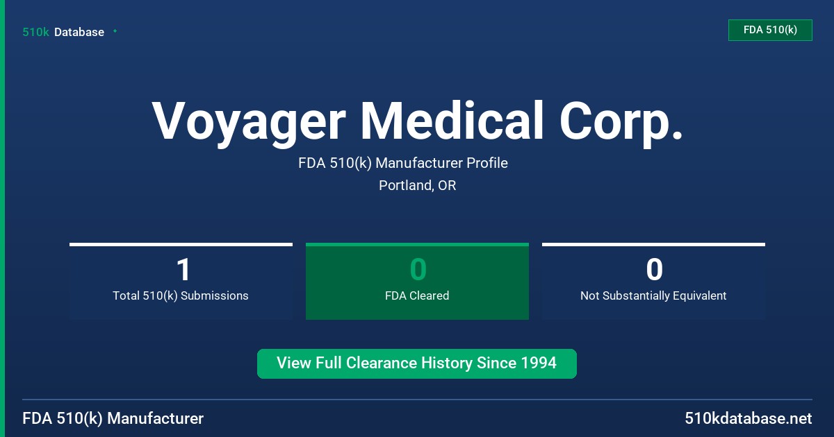 Voyager Medical Corp. FDA 510(k) Manufacturer Profile