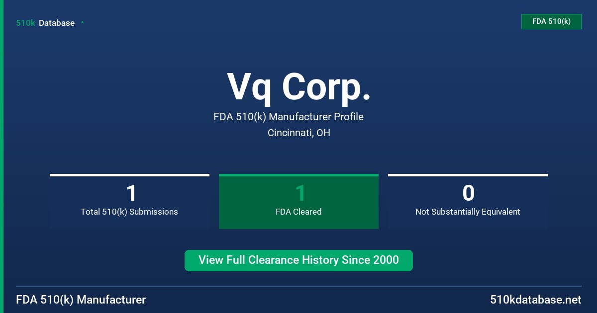 Vq Corp. FDA 510(k) Manufacturer Profile