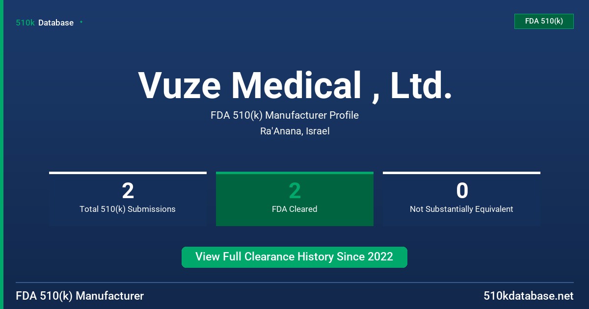 Vuze Medical , Ltd. FDA 510(k) Manufacturer Profile