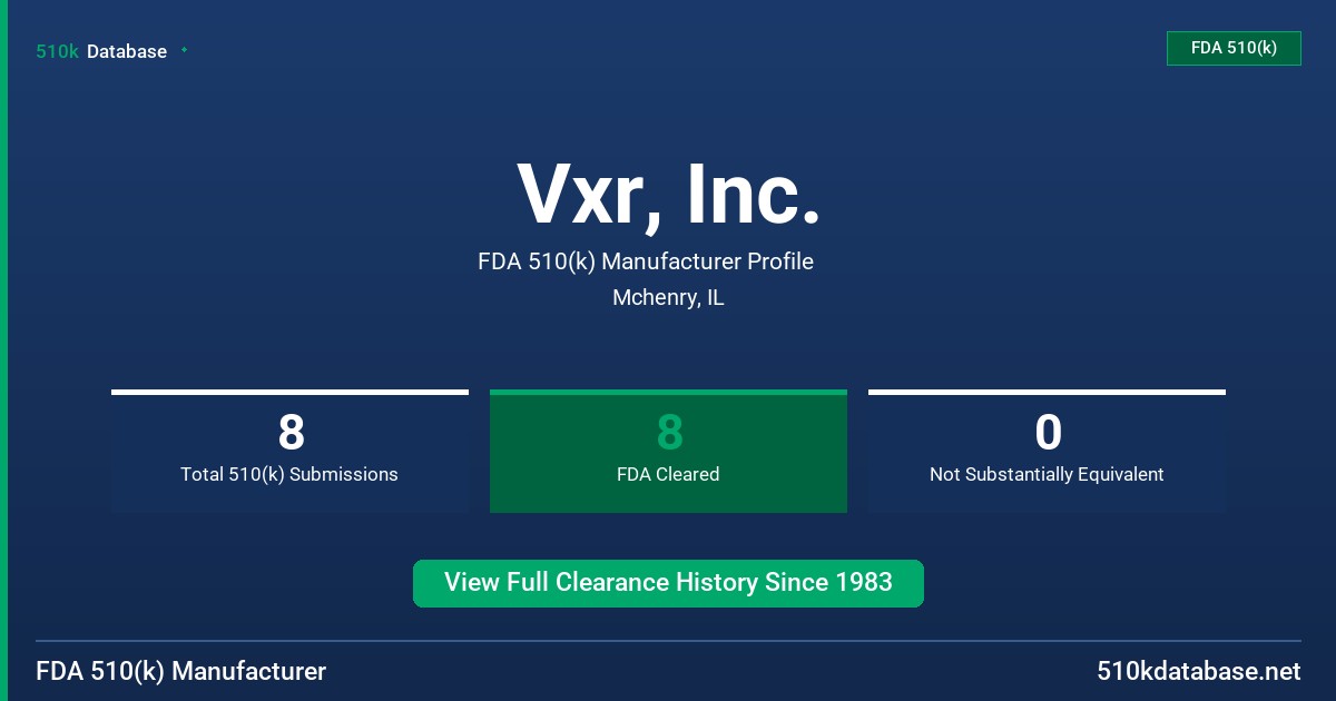 Vxr, Inc. FDA 510(k) Manufacturer Profile