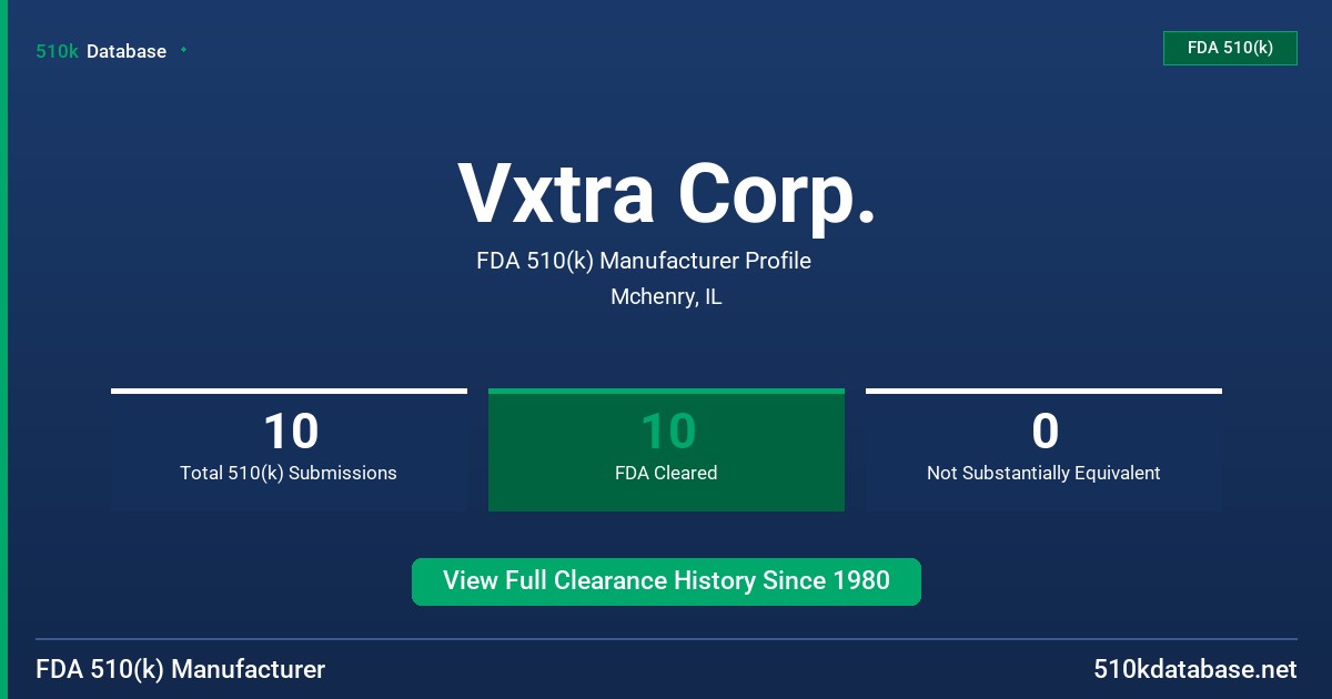 Vxtra Corp. FDA 510(k) Manufacturer Profile