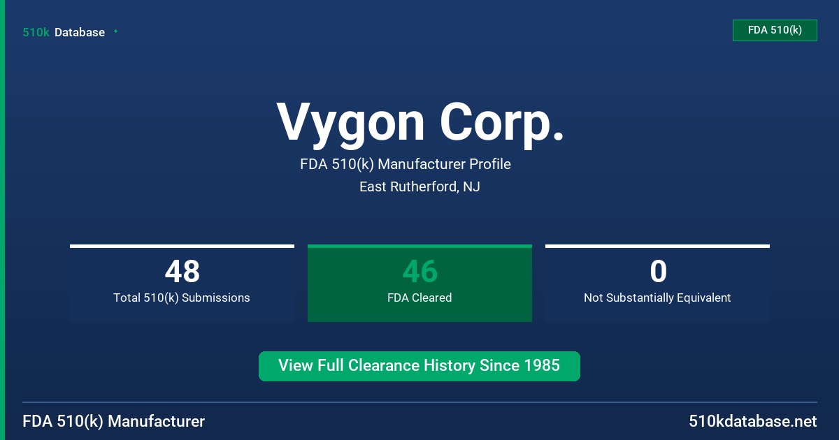 Vygon Corp. FDA 510(k) Manufacturer Profile