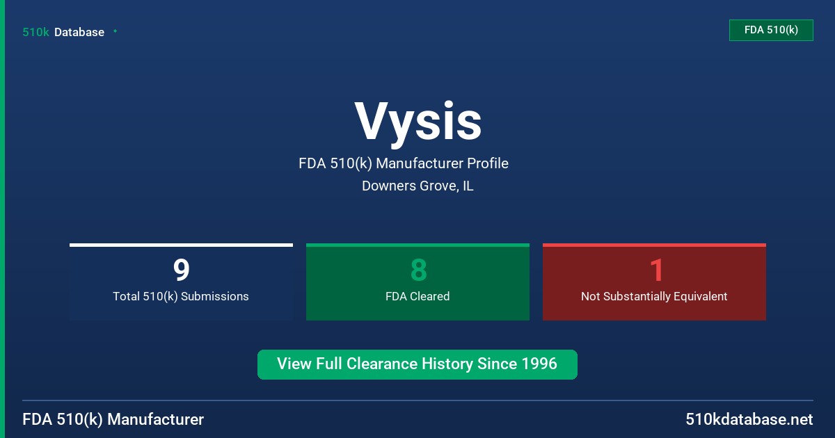Vysis FDA 510(k) Manufacturer Profile