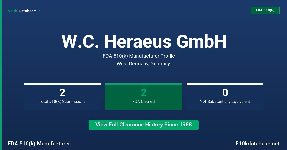 W.C. Heraeus GmbH FDA 510(k) Manufacturer Profile
