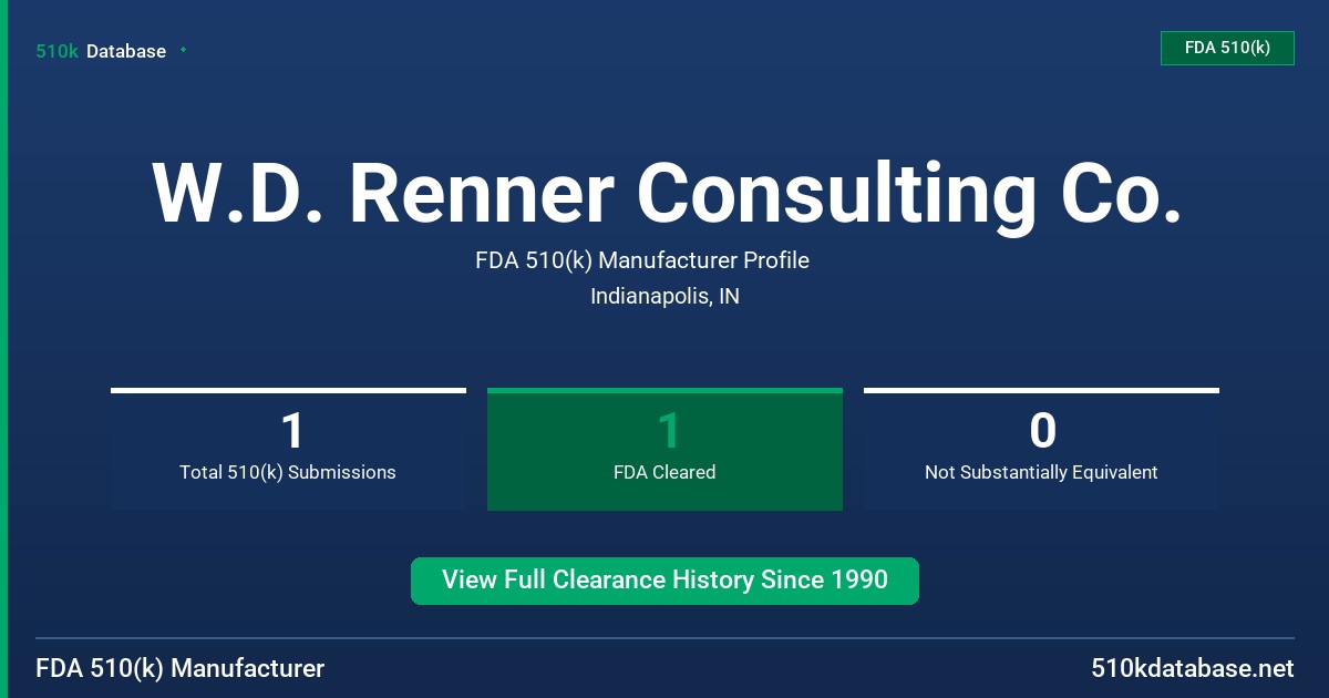 W.D. Renner Consulting Co. FDA 510(k) Manufacturer Profile