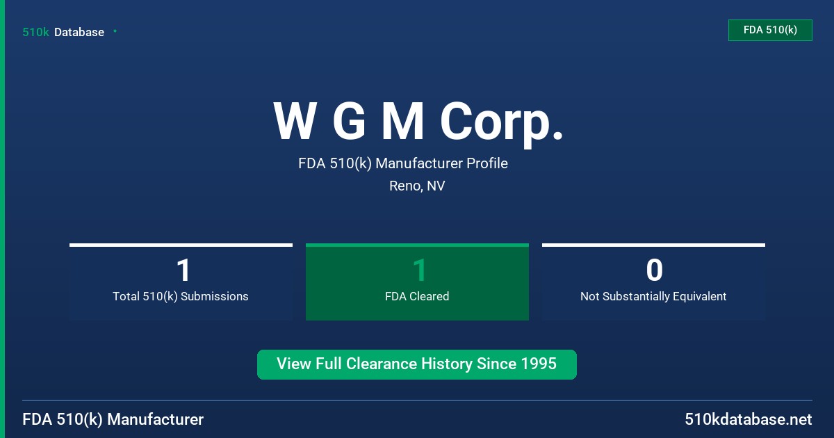 W G M Corp. FDA 510(k) Manufacturer Profile