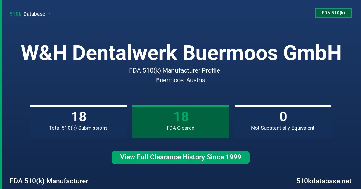 W&H Dentalwerk Buermoos GmbH FDA 510(k) Manufacturer Profile