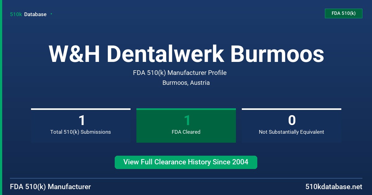 W&H Dentalwerk Burmoos FDA 510(k) Manufacturer Profile