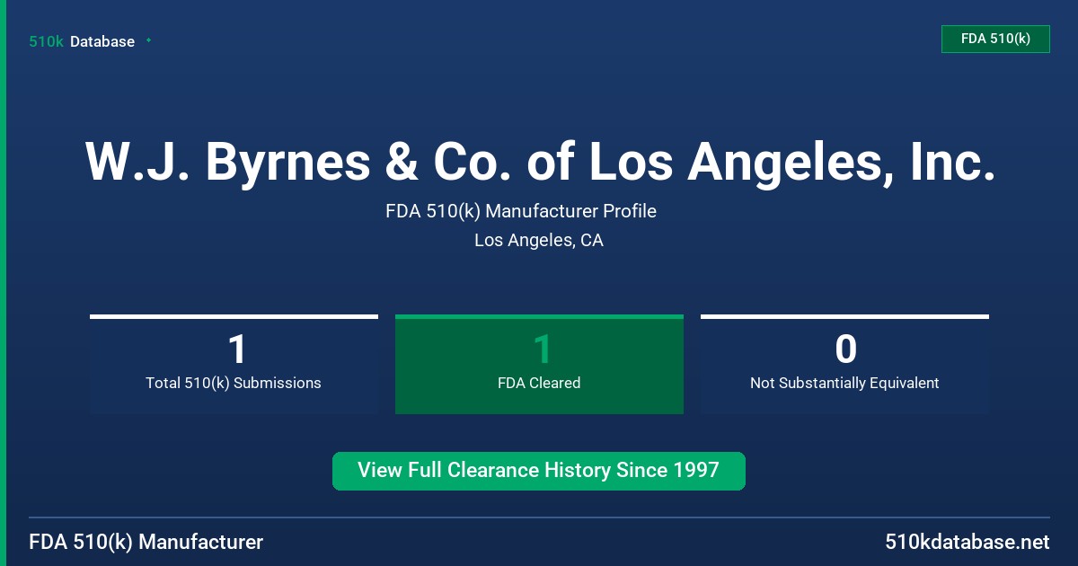 W.J. Byrnes & Co. of Los Angeles, Inc. FDA 510(k) Manufacturer Profile