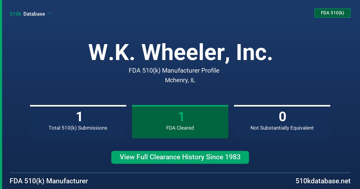 W.K. Wheeler, Inc. FDA 510(k) Manufacturer Profile
