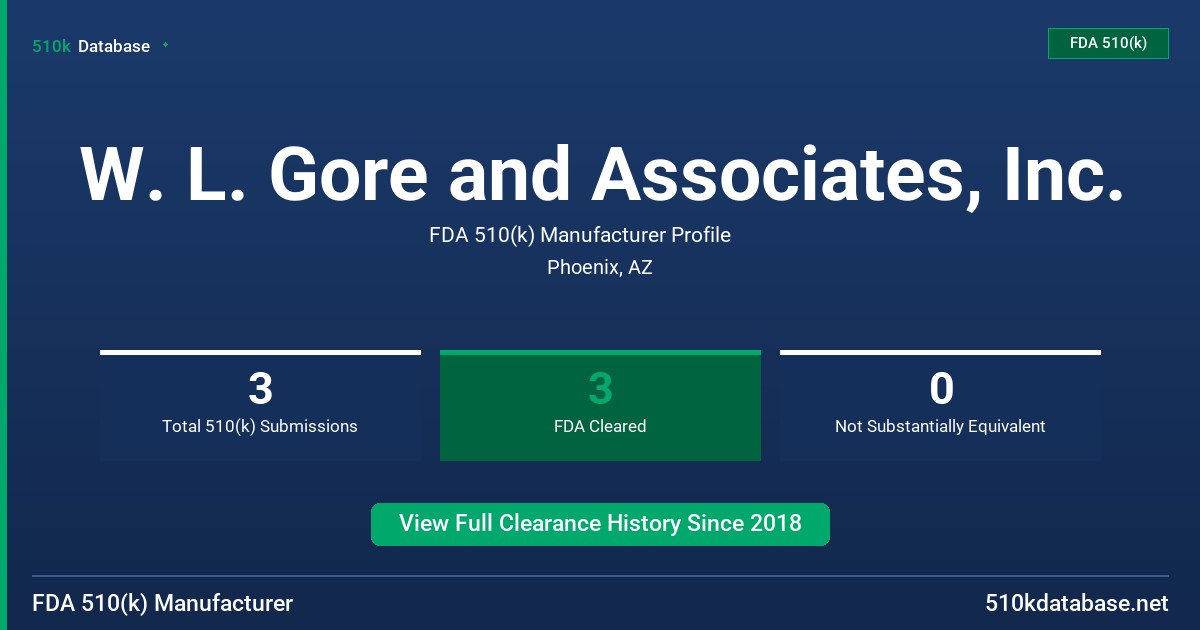 W. L. Gore and Associates, Inc. FDA 510(k) Manufacturer Profile