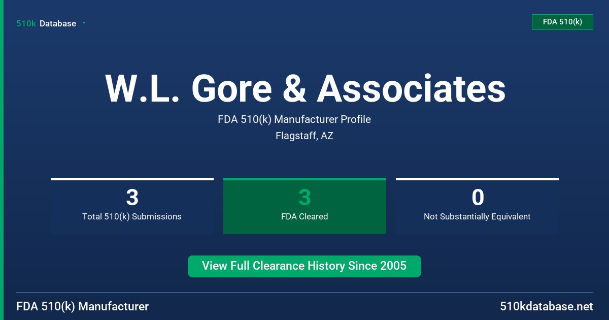 W.L. Gore & Associates FDA 510(k) Manufacturer Profile