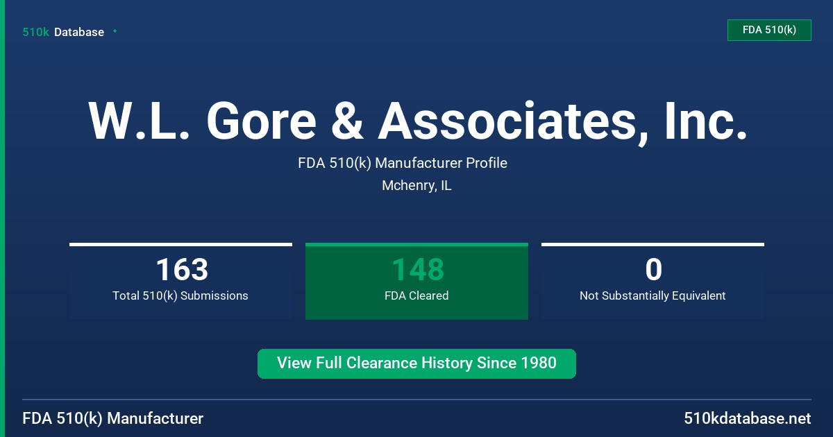 W.L. Gore & Associates, Inc. FDA 510(k) Manufacturer Profile