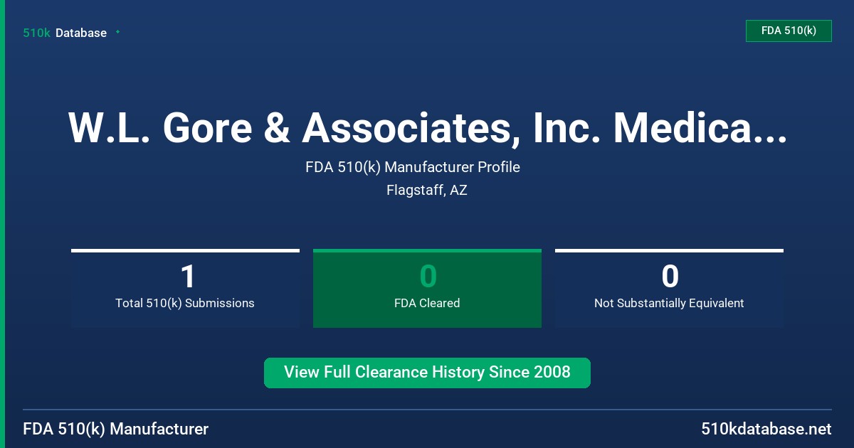 W.L. Gore & Associates, Inc. Medical Products Div. FDA 510(k) Manufacturer Profile