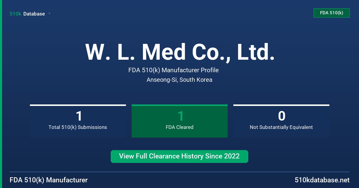 W. L. Med Co., Ltd. FDA 510(k) Manufacturer Profile