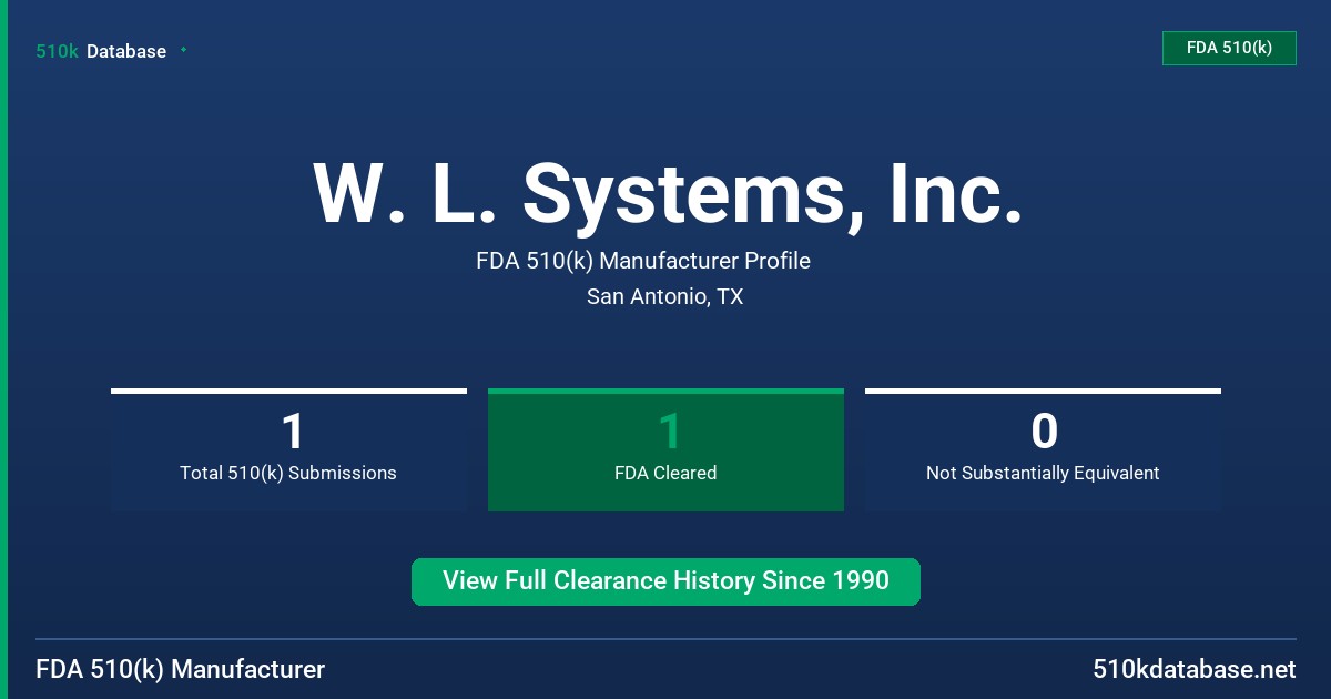 W. L. Systems, Inc. FDA 510(k) Manufacturer Profile