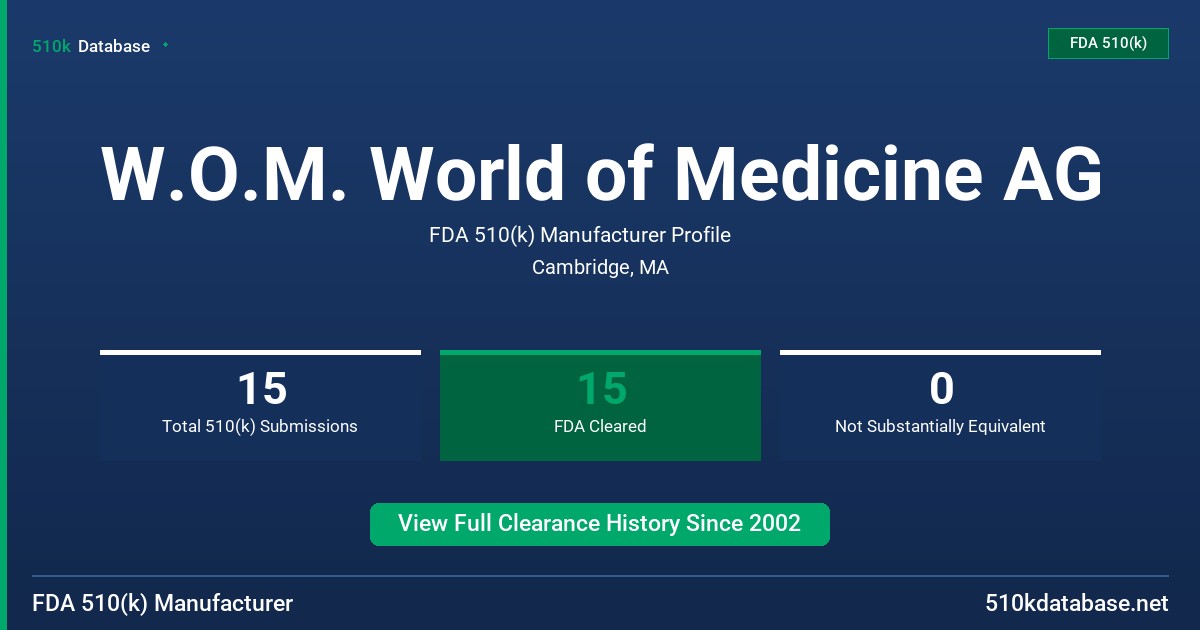 W.O.M. World of Medicine AG FDA 510(k) Manufacturer Profile