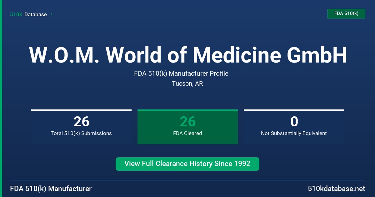W.O.M. World of Medicine GmbH FDA 510(k) Manufacturer Profile