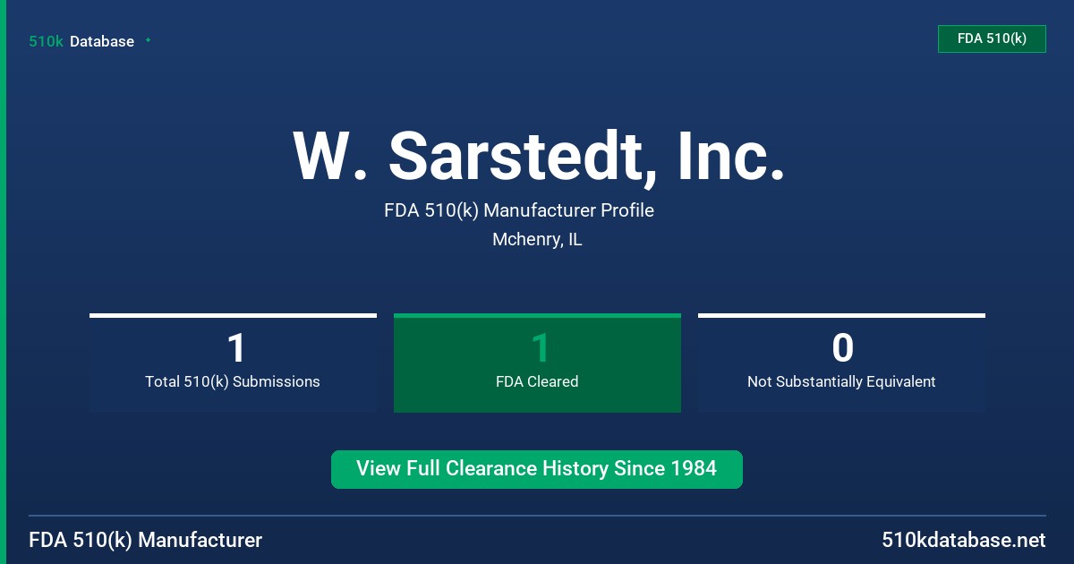 W. Sarstedt, Inc. FDA 510(k) Manufacturer Profile