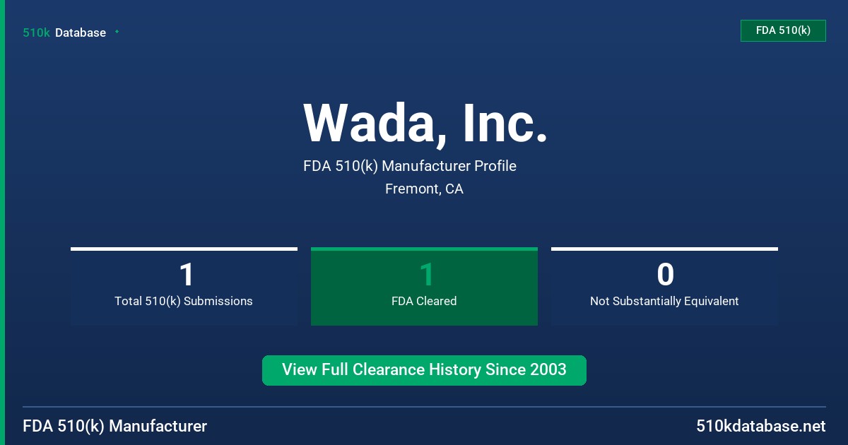 Wada, Inc. FDA 510(k) Manufacturer Profile