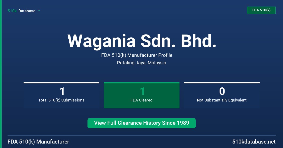 Wagania Sdn. Bhd. FDA 510(k) Manufacturer Profile