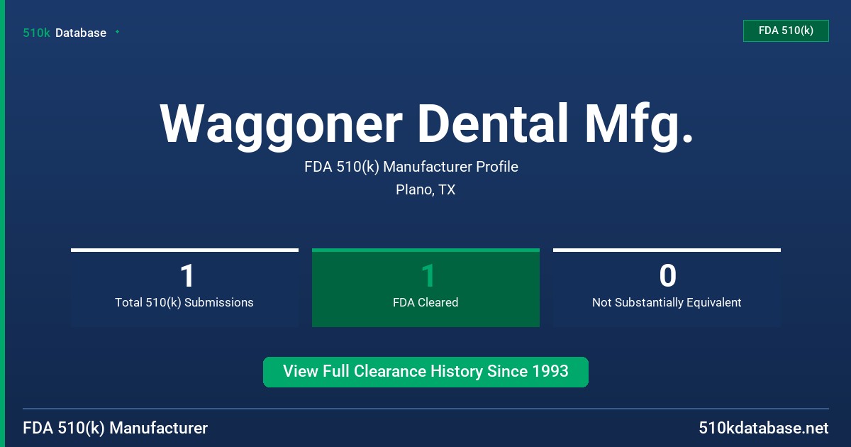 Waggoner Dental Mfg. FDA 510(k) Manufacturer Profile