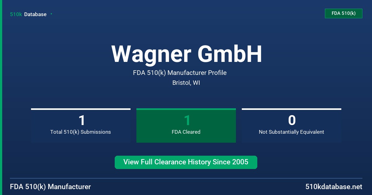 Wagner GmbH FDA 510(k) Manufacturer Profile