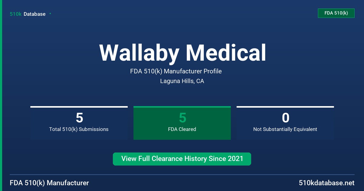 Wallaby Medical FDA 510(k) Manufacturer Profile
