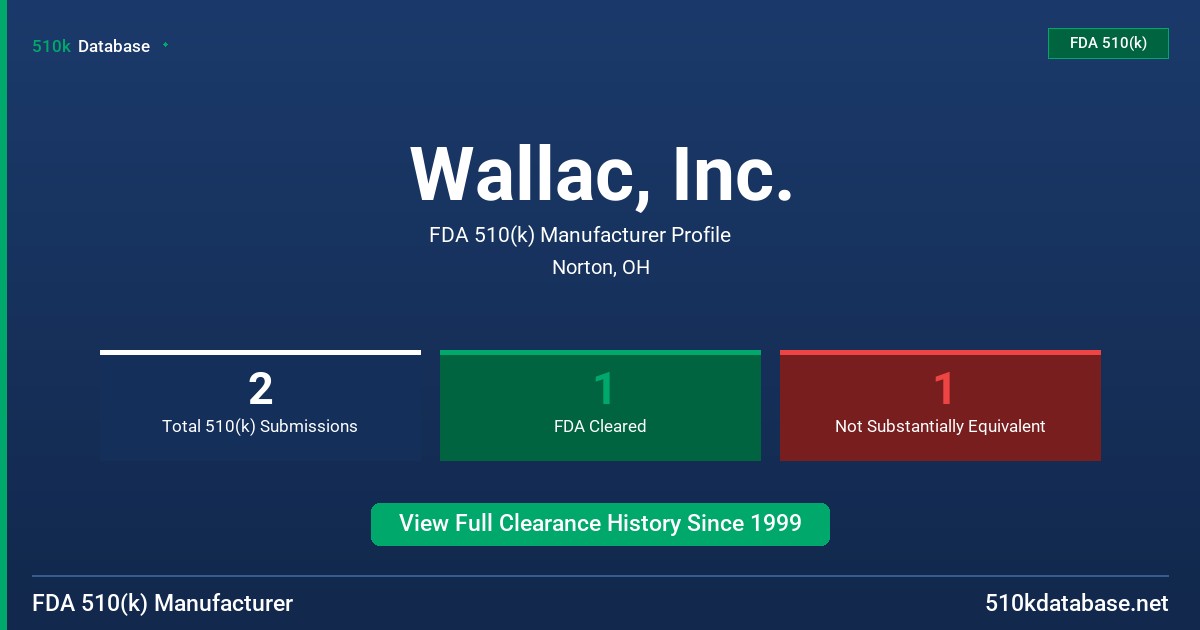 Wallac, Inc. FDA 510(k) Manufacturer Profile