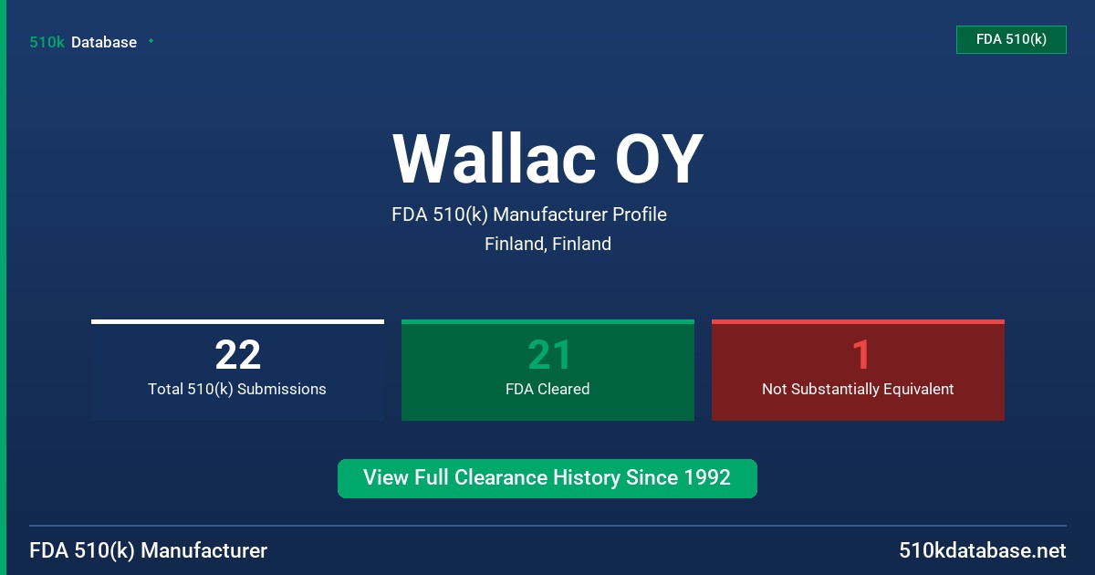 Wallac OY FDA 510(k) Manufacturer Profile