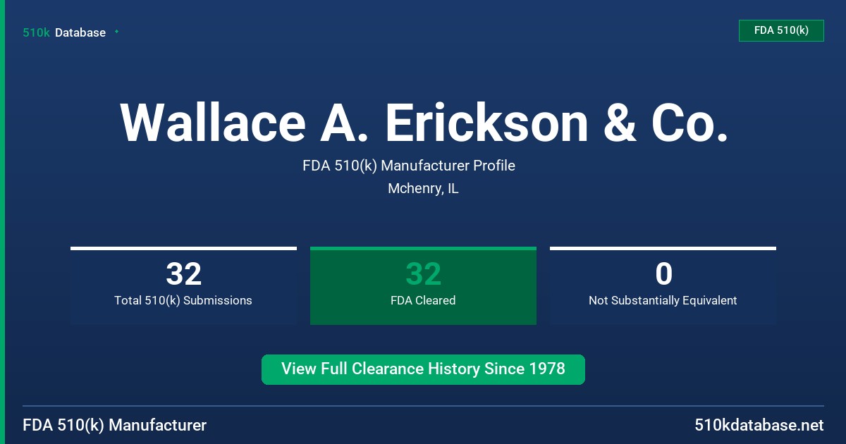 Wallace A. Erickson & Co. FDA 510(k) Manufacturer Profile